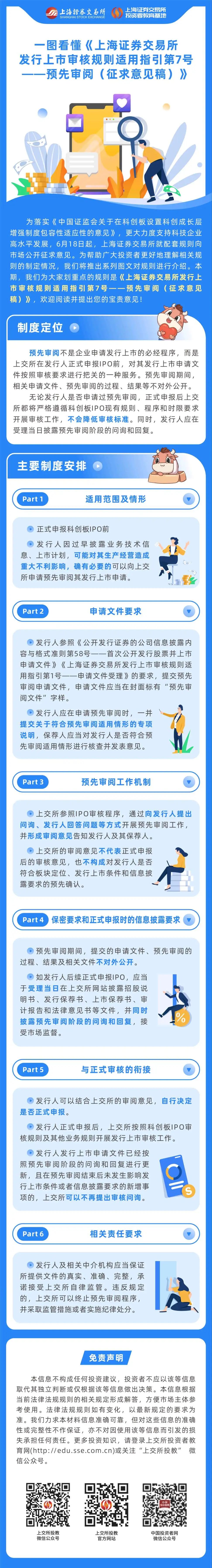 一图看懂《上海证券生意所刊行上市审核规则适用指引第7号——预先审阅（征求意见稿）》.jpg